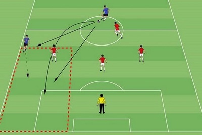 Cách xếp đội hình chiến thuật bóng đá 5 người Futsal
