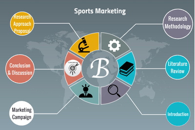Marketing và tìm kiếm khách hàng cho sân thể thao